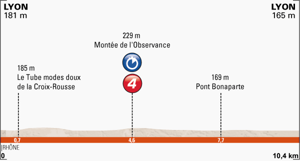 Stage 1 profile